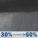 Sunday Night: A chance of showers and thunderstorms before midnight, then showers likely between midnight and 3am, then showers likely and possibly a thunderstorm after 3am. Mostly cloudy, with a low around 37. Breezy, with a southwest wind 15 to 20 mph, with gusts as high as 40 mph. Chance of precipitation is 60%. Sunday Night: A chance of showers and thunderstorms before midnight, then showers likely between midnight and 3am, then showers likely and possibly a thunderstorm after 3am. Mostly cloudy, with a low around 37. Breezy, with a southwest wind 15 to 20 mph, with gusts as high as 40 mph. Chance of precipitation is 60%.